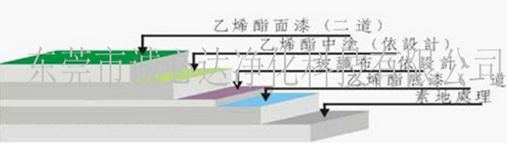 乙烯基樹(shù)脂防腐地坪