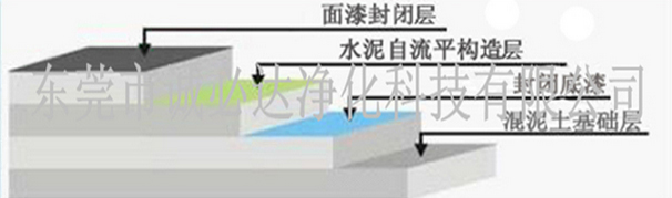 自流平水泥地坪