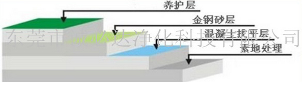 金剛砂地坪