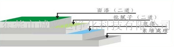 混泥土密封固化劑地坪