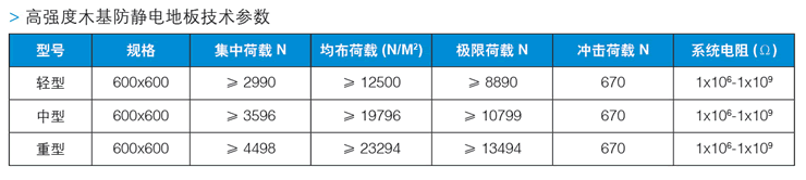 金屬木基防靜電地板