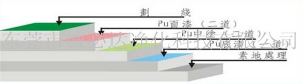 聚氨酯（PU）球場地坪